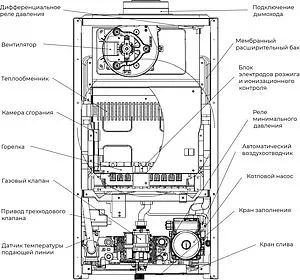 Настенный газовый котел двухконтурный турбированный 36кВт Meteor C30 36C 10680206002, 3