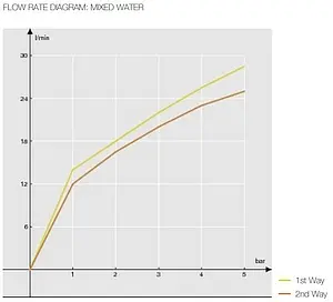 Смеситель для ванны скрытого монтажа Nobili Acquerelli хром AQ93100CR, 3