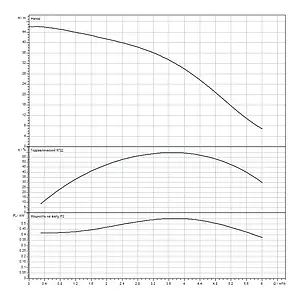 Насос скважинный центробежный 4" Wilo Sub TWU 4-0407-C EM 2786613 Насос скважинный центробежный 4" Wilo Sub TWU 4-0407-C EM 2786613, 3