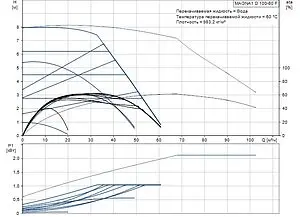 Насос циркуляционный Grundfos MAGNA1 D 100-80 F 99221455 Насос циркуляционный Grundfos MAGNA1 D 100-80 F 99221455, 2