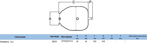 Мембрана для гидроаккумулятора Eurotechnology 12LT-65 9612