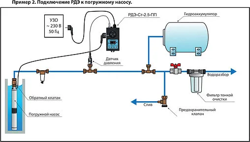 Реле давления воды с плавным пуском и выносным датчиком 4-20 мА Extra Акваконтроль РДЭ-Ст-2.5-ПП 1531121100