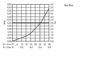 Термостат для 1 потребителя Hansgrohe Ecostat S хром 15755000, 3