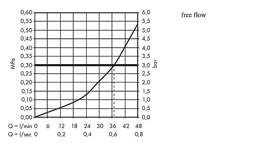 Термостат для 1 потребителя Hansgrohe Ecostat S хром 15755000