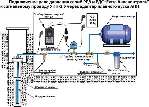 Устройство плавного пуска Extra Акваконтроль УПП 2.5 - Универсал 5231001033