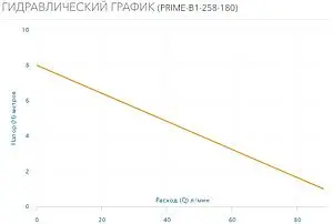 Насос циркуляционный Aquario PRIME-B1-258-180 5028 Насос циркуляционный Aquario PRIME-B1-258-180 5028, 2