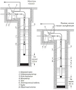 Насос колодезный центробежный 4&quot; Aquatech SPA 2-45, 3