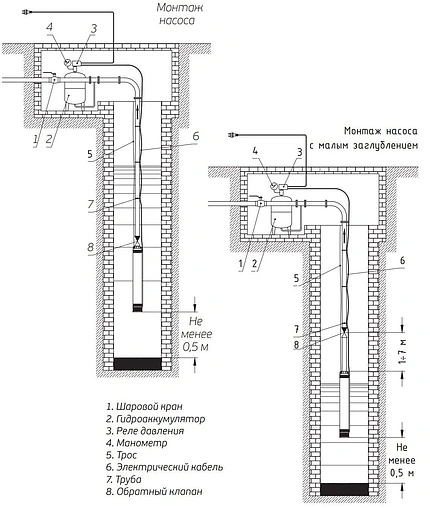 Насос колодезный центробежный 4&quot; Aquatech SPA 2-45