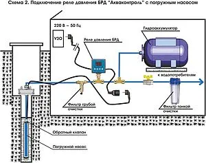 Безыскровое реле давления воды Extra Акваконтроль БРД-10-2.5 2720150000, 2