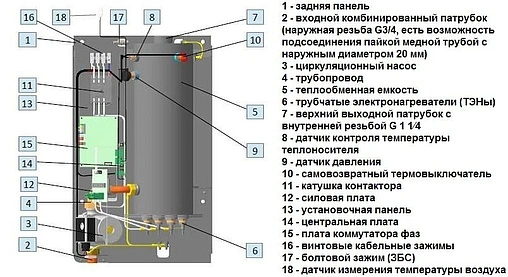 Котел электрический одноконтурный 3.75кВт Эван WARMOS‑RX 3.75 12401
