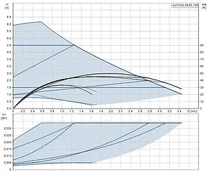 Насос циркуляционный Grundfos Alpha3 25-60 180 99371971 Насос циркуляционный Grundfos Alpha3 25-60 180 99371971, 3