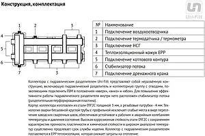 Распределительный коллектор 6 контуров с гидрострелкой 1¼&quot;н x 1&quot;н Uni-fitt 437Z4136, 3