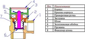 Клапан предохранительный ½" 3 бар Valtec VT.0490.IG.0430 Клапан предохранительный ½" 3 бар Valtec VT.0490.IG.0430, 3