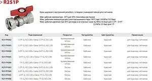 Кран шаровый с накидной гайкой 1&quot;в x 1&quot;нг Giacomini R251PX006, 3