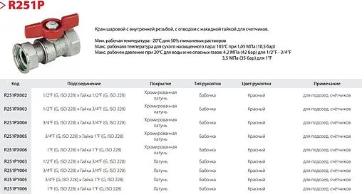 Кран шаровый с накидной гайкой 1&quot;в x 1&quot;нг Giacomini R251PX006