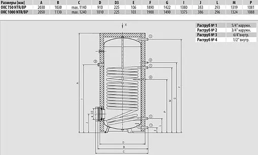 Бойлер косвенного нагрева с возможностью установки ТЭНа Drazice OKC 1000 NTR/BP (110 кВт) 105513055