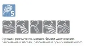 Лейка верхнего душа Lemark хром LM8025C, 2