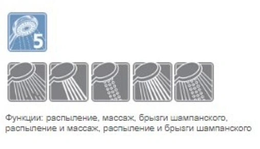 Лейка верхнего душа Lemark хром LM8025C