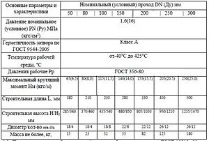 Задвижка клиновая фланцевая Ду300 Ру16 Ci 30с41нж 05.0150.03000 Задвижка клиновая фланцевая Ду300 Ру16 Ci 30с41нж 05.0150.03000, 3