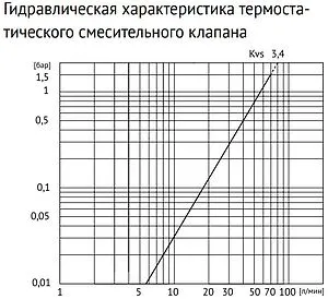 Узел насосно-смесительный с насосом SCP 25/60 130 Uni-fitt Solomix X 473S0802, 5