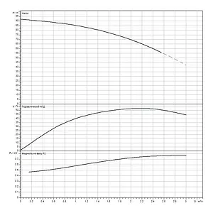 Насос скважинный центробежный 4" Wilo Sub TWU 4-0214-C EM 2786610 Насос скважинный центробежный 4" Wilo Sub TWU 4-0214-C EM 2786610, 3