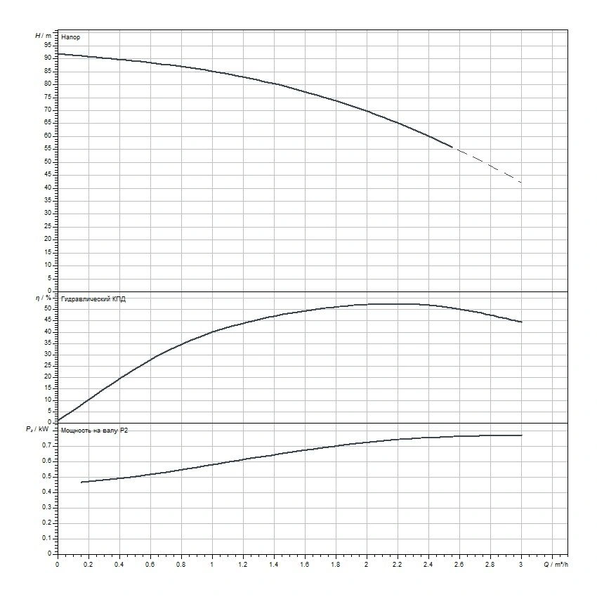 Насос скважинный центробежный 4" Wilo Sub TWU 4-0214-C EM 2786610