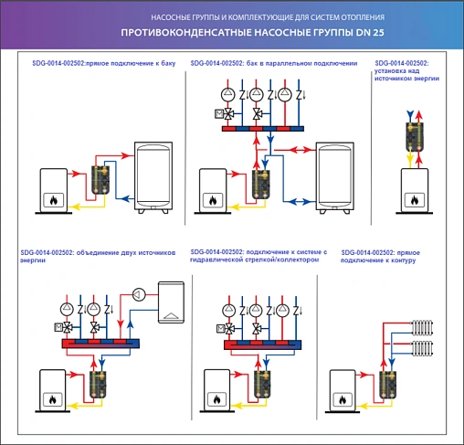 Насосный модуль для твердотопливных котлов 1&quot;в х 1½&quot;н Stout SDG-0014-002502 с насосом Grundfos UPSO 25-65 180