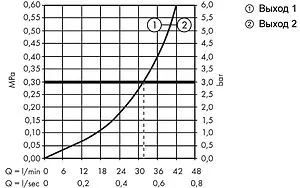 Скрытая часть смесителя на борт ванны Hansgrohe 13550180, 3