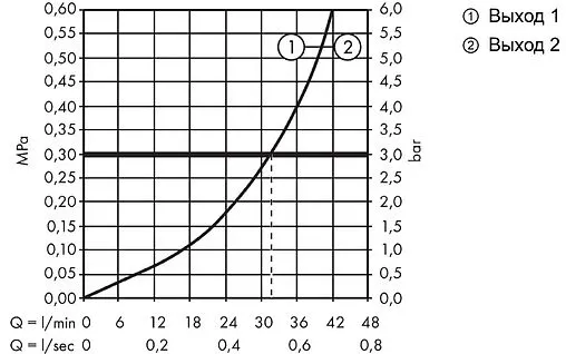 Скрытая часть смесителя на борт ванны Hansgrohe 13550180