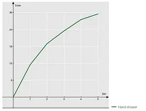 Душевая стойка Nobili хром AD140/16CR Душевая стойка Nobili хром AD140/16CR, 3
