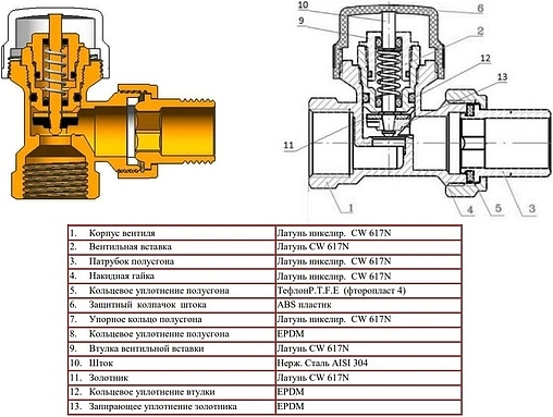 Вентиль терморегулирующий угловой ½&quot; в/н Euros EU.ST6120030 12_k