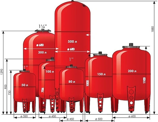 Расширительный бак Джилекс 500 В 6 бар 7796