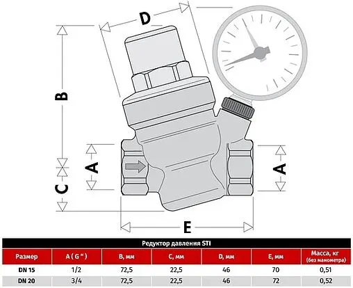 Редуктор давления поршневой ¾&quot; STI 01.01.01151505