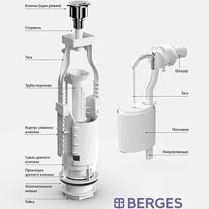 Комплект арматуры для бачка однорежимный ½&quot; пластик боковой BERGES Eko 12 030412, 3
