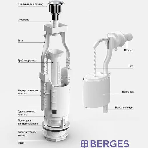 Комплект арматуры для бачка однорежимный ½&quot; пластик боковой BERGES Eko 12 030412