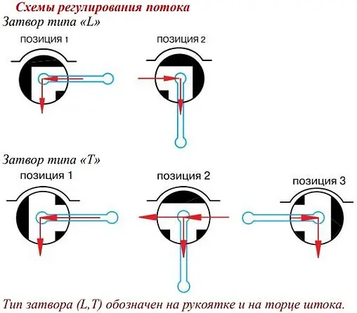 Кран шаровый трехходовой/L ½&quot;в x ½&quot;в x ½&quot;в Valtec VT.360.N.04