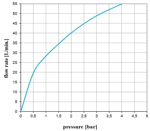 Лейка верхнего душа Bossini DREAM - Cube хром H38459.030