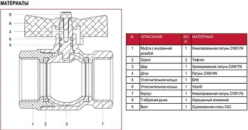 Кран шаровый ½"в x ½"в Itap Ideal 0920012 Кран шаровый ½"в x ½"в Itap Ideal 0920012