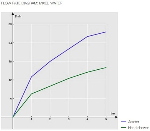 Смеситель для ванны Nobili Acquaviva хром VV103110/1CR