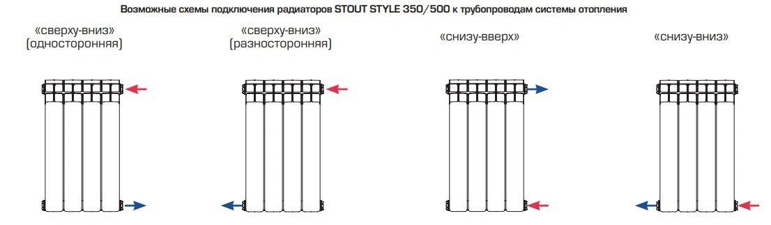 Радиатор биметаллический 12 секций Stout Style 350 SRB-0110-035012