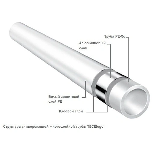 Труба металлопластиковая TECElogo 16 x 2.0мм PE-Xc/AL/PE 8700016