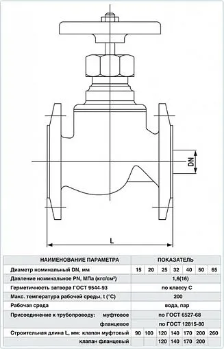 Вентиль запорно-регулирующий фланцевый Ду25 Ру16 Ci 15кч19п 05.01.0000250