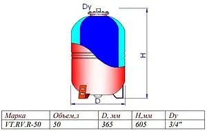 Расширительный бак Valtec 50л 5 бар VT.RV.R.060050, 2