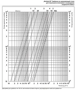 Группа коллекторная с расходомерами 10 отводов 1&quot;нг x ¾&quot;ек Oventrop Multidis SF 1404360, 4