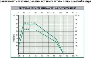 Кран шаровый 1"н x 1"н Stout ГОСТ Р 59553-2021 SVB-0006-200025 Кран шаровый 1"н x 1"н Stout ГОСТ Р 59553-2021 SVB-0006-200025, 5