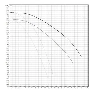 Насос циркуляционный Wilo TOP-SD 50/7-EM 2-SPEEDS 2165557 Насос циркуляционный Wilo TOP-SD 50/7-EM 2-SPEEDS 2165557, 3