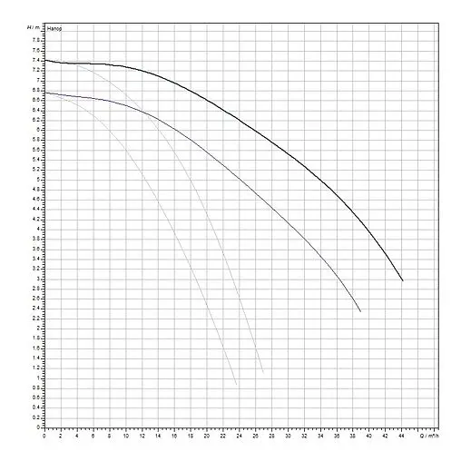Насос циркуляционный Wilo TOP-SD 50/7-EM 2-SPEEDS 2165557