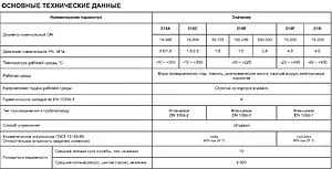 Вентиль запорно-регулирующий фланцевый Ду40 Ру16 Zetkama 215A040C00, 4