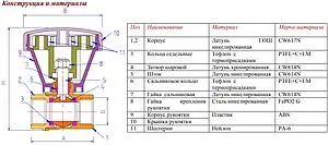 Кран шаровый ¾"в x ¾"в Valtec Base VT.252.N.05 Кран шаровый ¾"в x ¾"в Valtec Base VT.252.N.05, 3