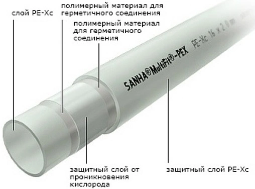 Труба сшитый полиэтилен Sanha MultiFit-Pex 16 x 2.0мм PE-Xc EVOH 12345016/12340016